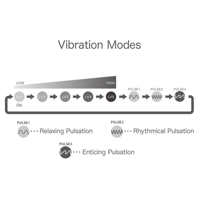 Tenga IROHA+ TORI Silicone Precision Vibrating Stimulator