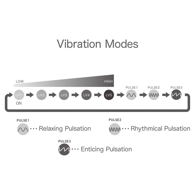 Tenga IROHA+ YORU Soft-Touch Silicone Stimulator