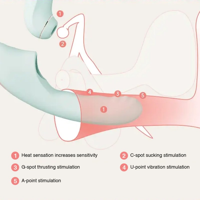 SVAKOM Fatima Sucking Push Blasting Heating VibratorSVAKOM Fatima Sucking Push Blasting Heating VibratorSVAKOM Fatima Sucking Pu