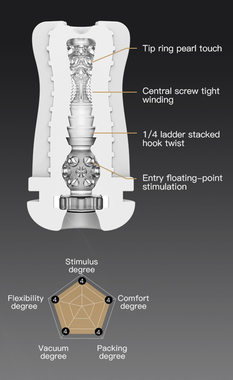 Tryfun Soul Multifunctional Electric Masturbator ssss