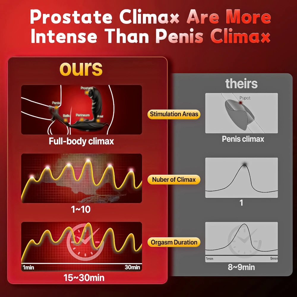 rotating anal vibrator prostate massager