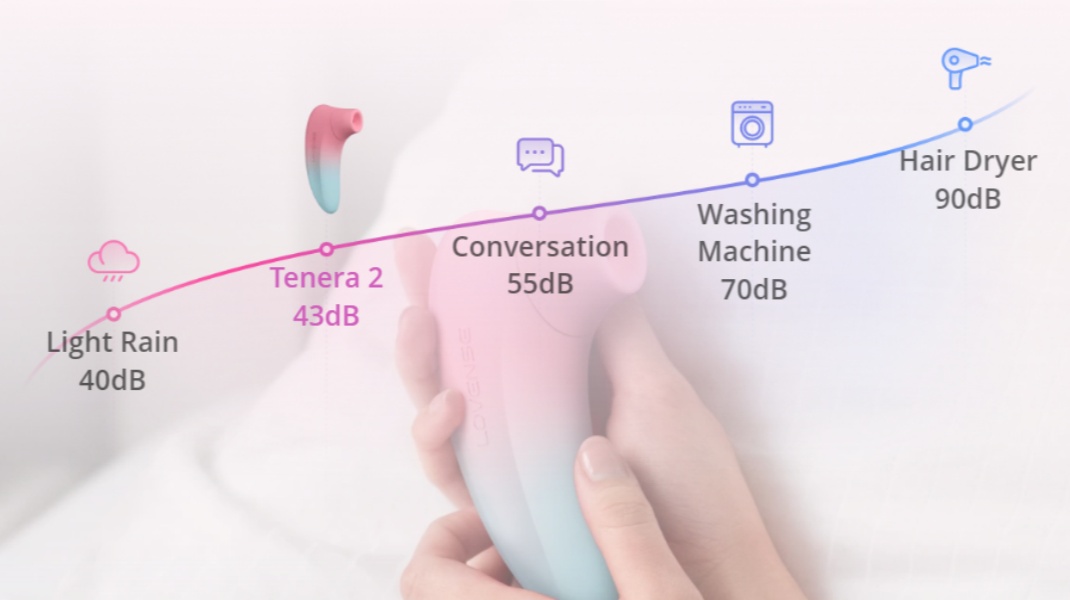 Tenera 2：Reviewing Lovense's Highly-Anticipated New Release
