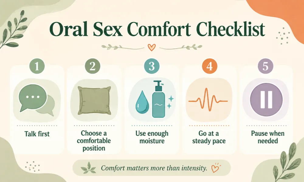 Oral Sex Comfort Checklist Oral sex comfort checklist showing communication, comfortable positioning, moisture, steady pacing, and breaks